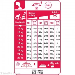 جدول غذای خشک سگ نژاد متوسط ای جینگ 10+ رویال کنین